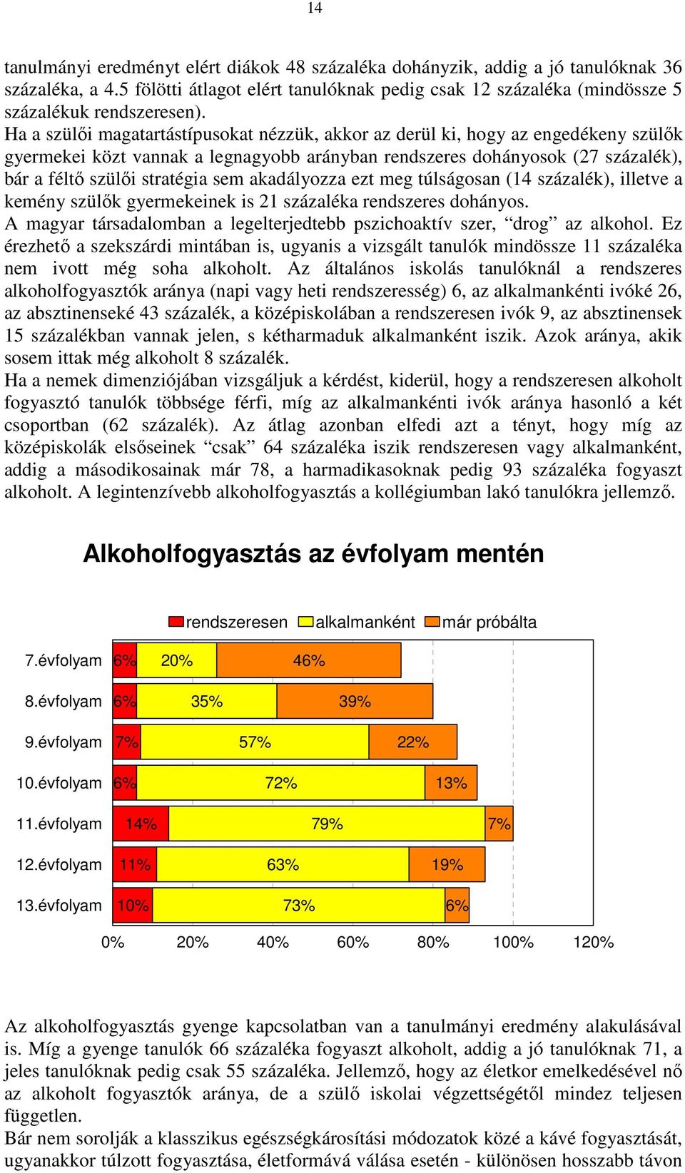 akadályozza ezt meg túlságosan (14 százalék), illetve a kemény szülők gyermekeinek is 21 százaléka rendszeres dohányos. A magyar társadalomban a legelterjedtebb pszichoaktív szer, drog az alkohol.