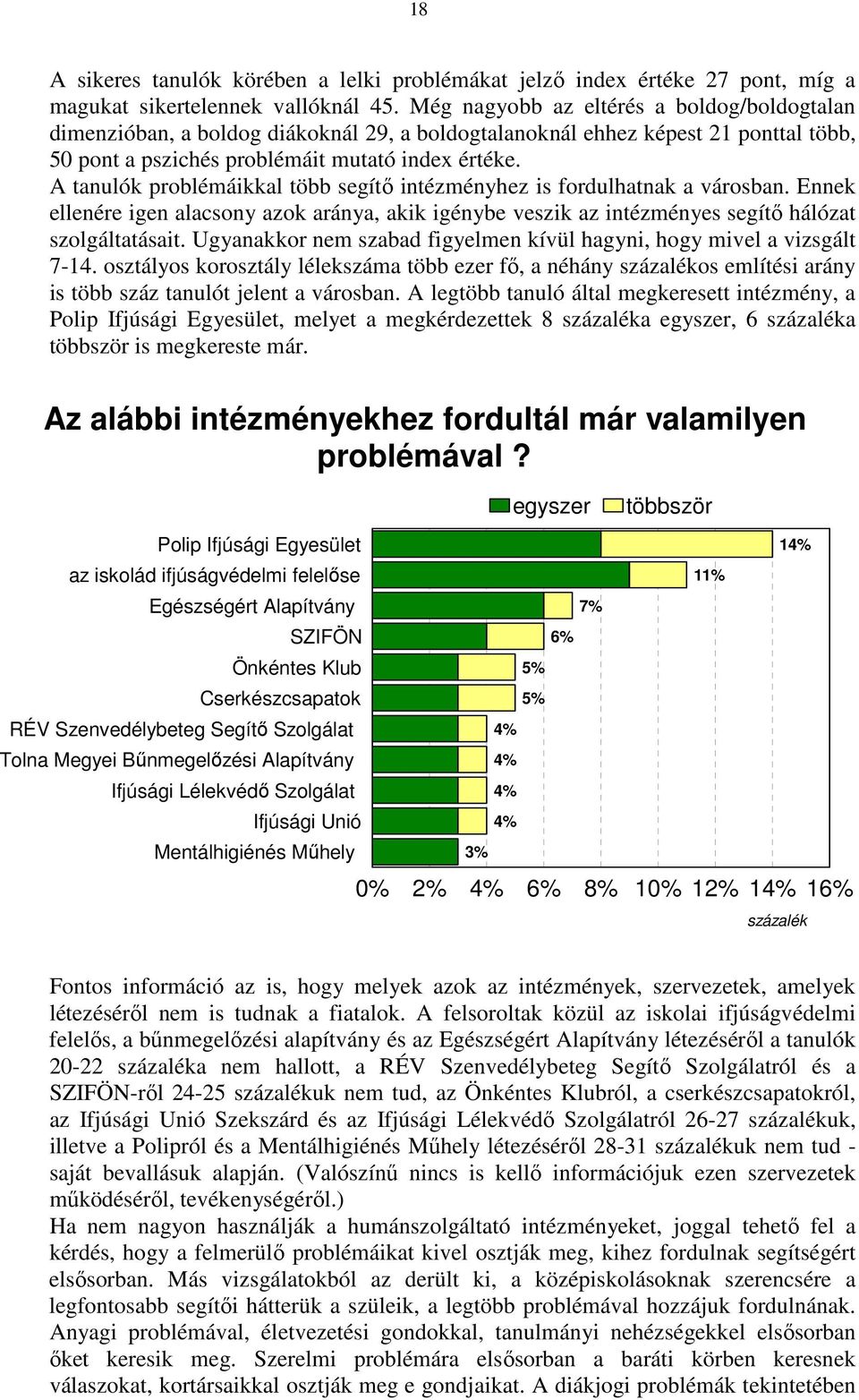 A tanulók problémáikkal több segítő intézményhez is fordulhatnak a városban. Ennek ellenére igen alacsony azok aránya, akik igénybe veszik az intézményes segítő hálózat szolgáltatásait.