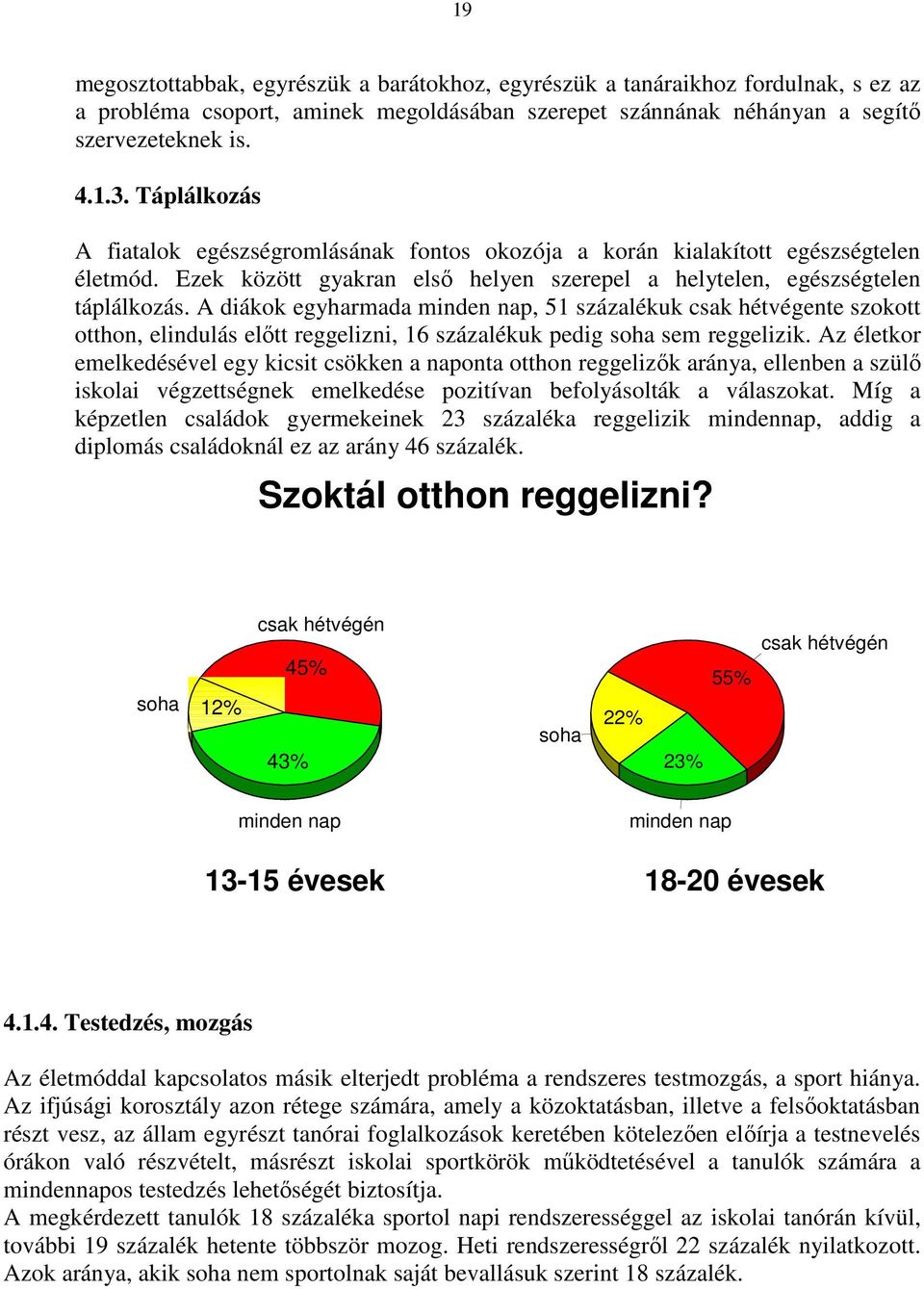 A diákok egyharmada minden nap, 51 százalékuk csak hétvégente szokott otthon, elindulás előtt reggelizni, 16 százalékuk pedig soha sem reggelizik.