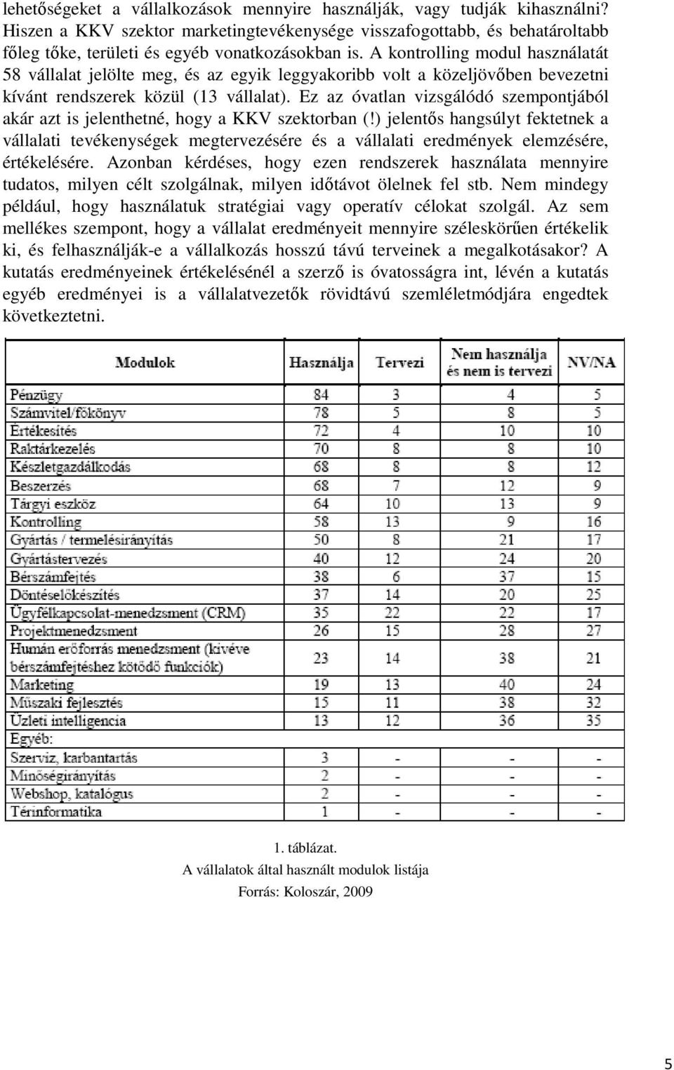 A kontrolling modul használatát 58 vállalat jelölte meg, és az egyik leggyakoribb volt a közeljövőben bevezetni kívánt rendszerek közül (13 vállalat).