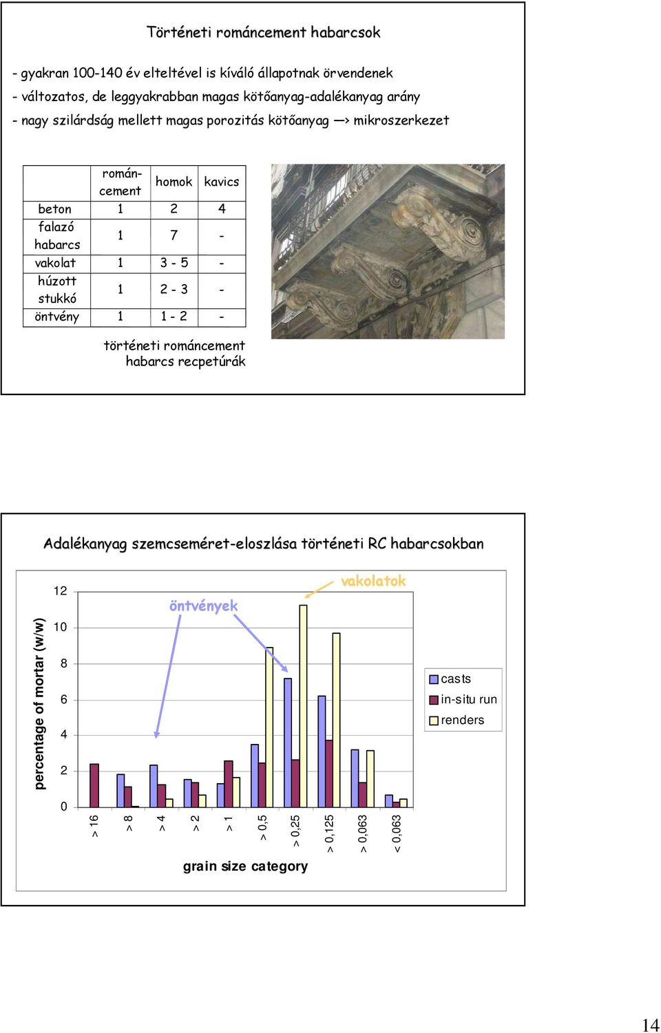 stukkó 1 2-3 - öntvény 1 1-2 - történeti románcement habarcs recpetúrák Adaléka kanyag szemcseméret ret-eloszlásasa történeti RC habarcsokban 12 öntvények
