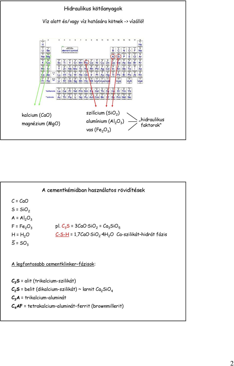 rövidítések C = CaO S = SiO 2 A = Al 2 O 3 F = Fe 2 O 3 H = H 2 O pl.