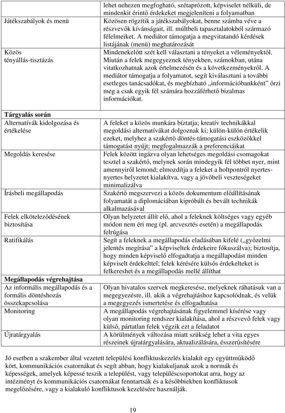 érdekeket megjeleníteni a folyamatban Közösen rögzítik a játékszabályokat, benne számba véve a részvevők kívánságait, ill. múltbeli tapasztalatokból származó félelmeiket.