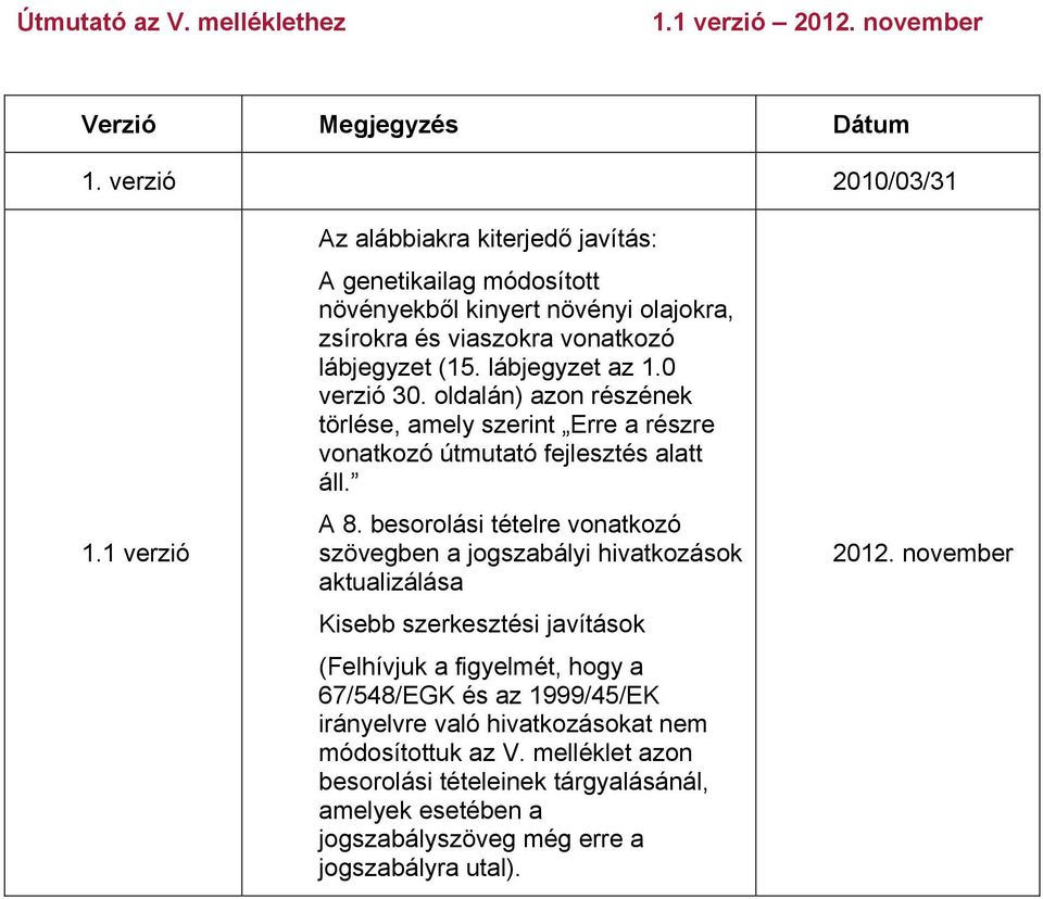 0 verzió 30. oldalán) azon részének törlése, amely szerint Erre a részre vonatkozó útmutató fejlesztés alatt áll. A 8.