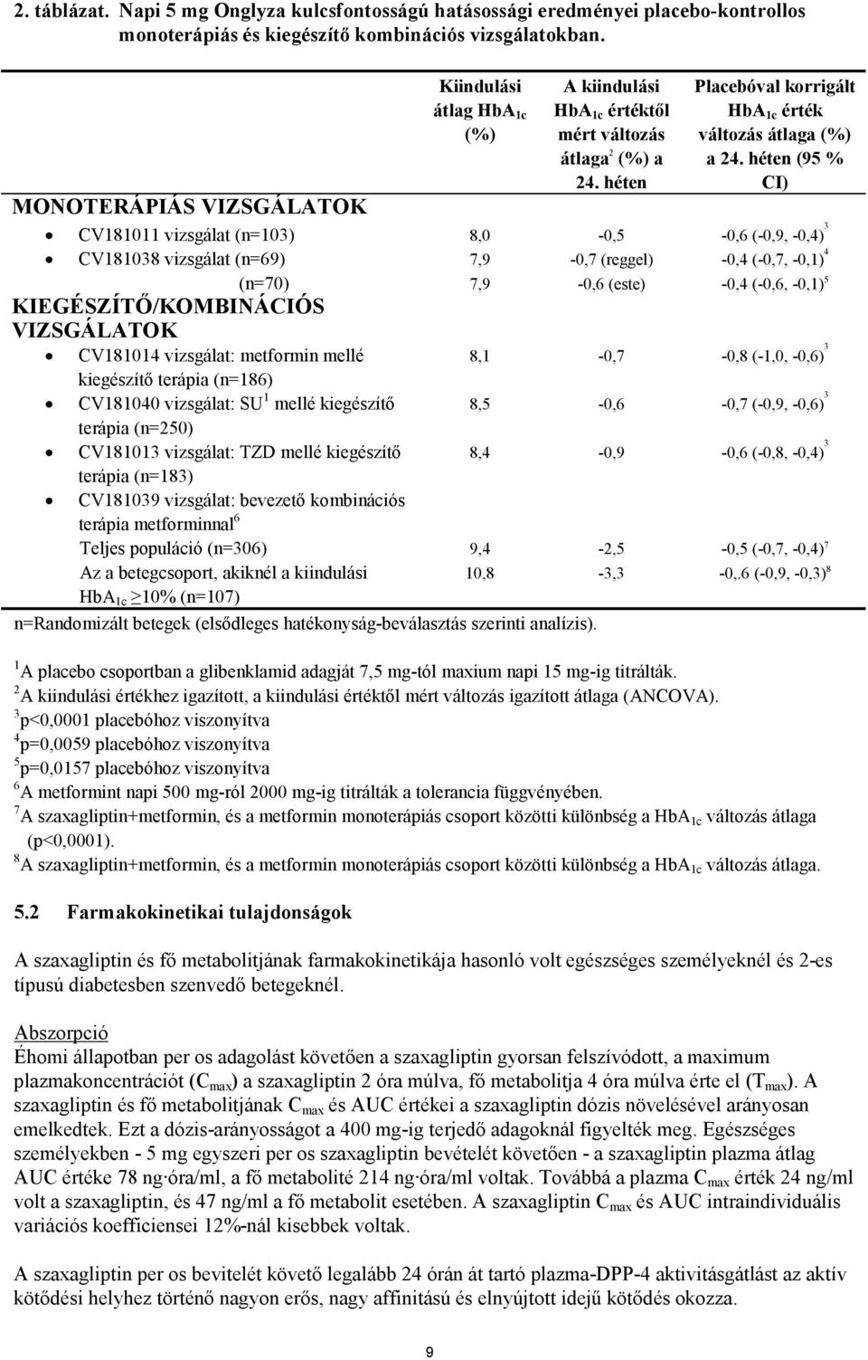 héten (95 % CI) MONOTERÁPIÁS VIZSGÁLATOK CV181011 vizsgálat (n=103) 8,0-0,5-0,6 (-0,9, -0,4) 3 CV181038 vizsgálat (n=69) 7,9-0,7 (reggel) -0,4 (-0,7, -0,1) 4 (n=70) 7,9-0,6 (este) -0,4 (-0,6, -0,1) 5