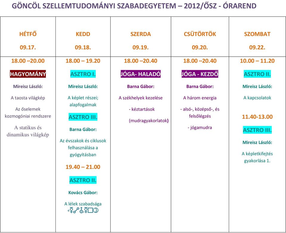 alapfogalmak Az évszakok és ciklusok felhasználása a gyógyításban A székhelyek kezelése - kéztartások (mudragyakorlatok)