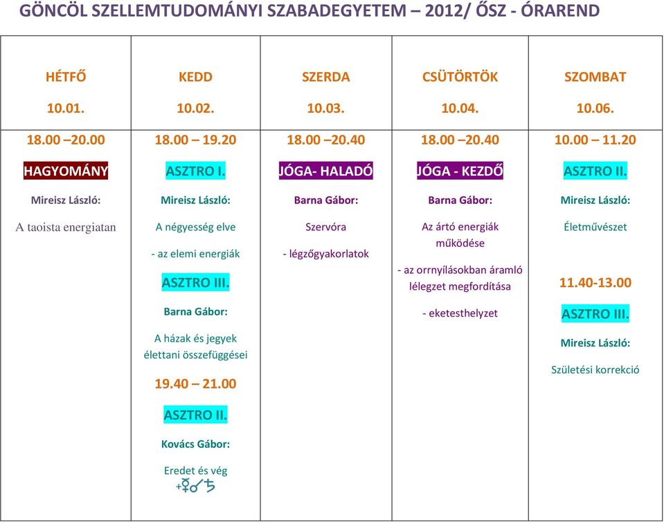 légzőgyakorlatok Az ártó energiák működése - az orrnyílásokban áramló lélegzet