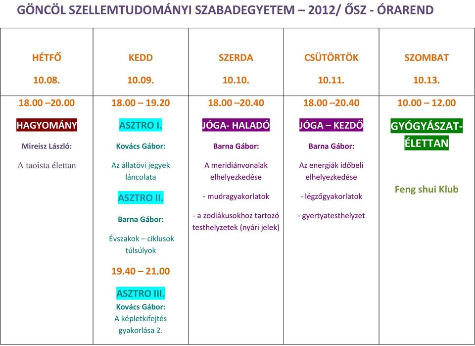 meridiánvonalak elhelyezkedése - mudragyakorlatok Az energiák időbeli elhelyezkedése -