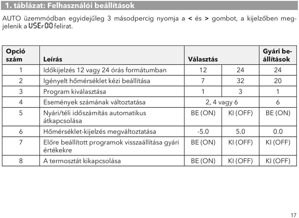 kiválasztása 1 3 1 4 Események számának változtatása 2, 4 vagy 6 6 5 Nyári/téli időszámítás automatikus BE (ON) KI (OFF) BE (ON) átkapcsolása 6