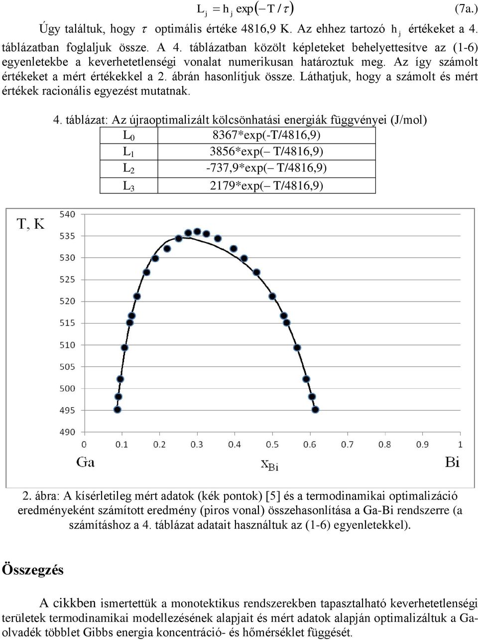 Láthatuk, hogy a számolt és mért értékek raconáls egyezést mutatnak. 4.