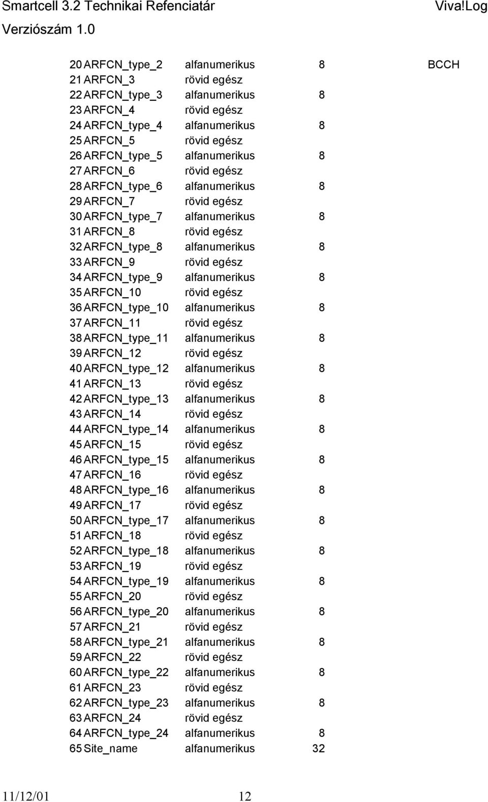 ARFCN_type_9 alfanumerikus 8 35 ARFCN_10 rövid egész 36 ARFCN_type_10 alfanumerikus 8 37 ARFCN_11 rövid egész 38 ARFCN_type_11 alfanumerikus 8 39 ARFCN_12 rövid egész 40 ARFCN_type_12 alfanumerikus 8