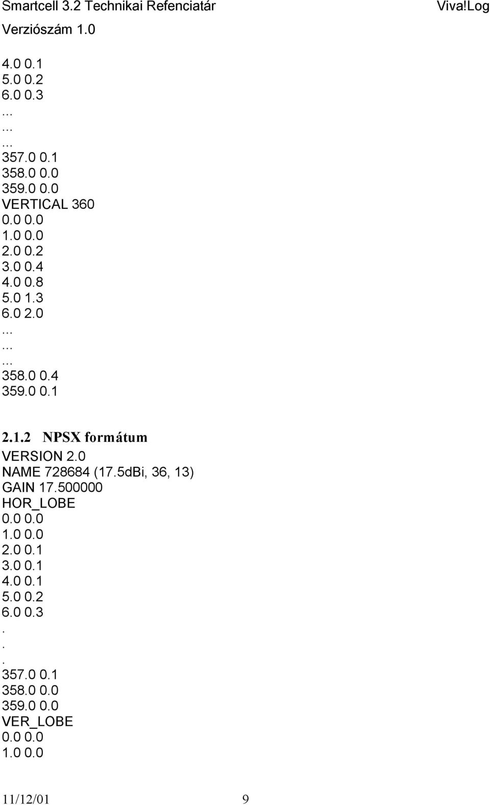 0 NAME 728684 (17.5dBi, 36, 13) GAIN 17.500000 HOR_LOBE 0.0 0.0 1.0 0.0 2.0 0.1 3.0 0.1 4.
