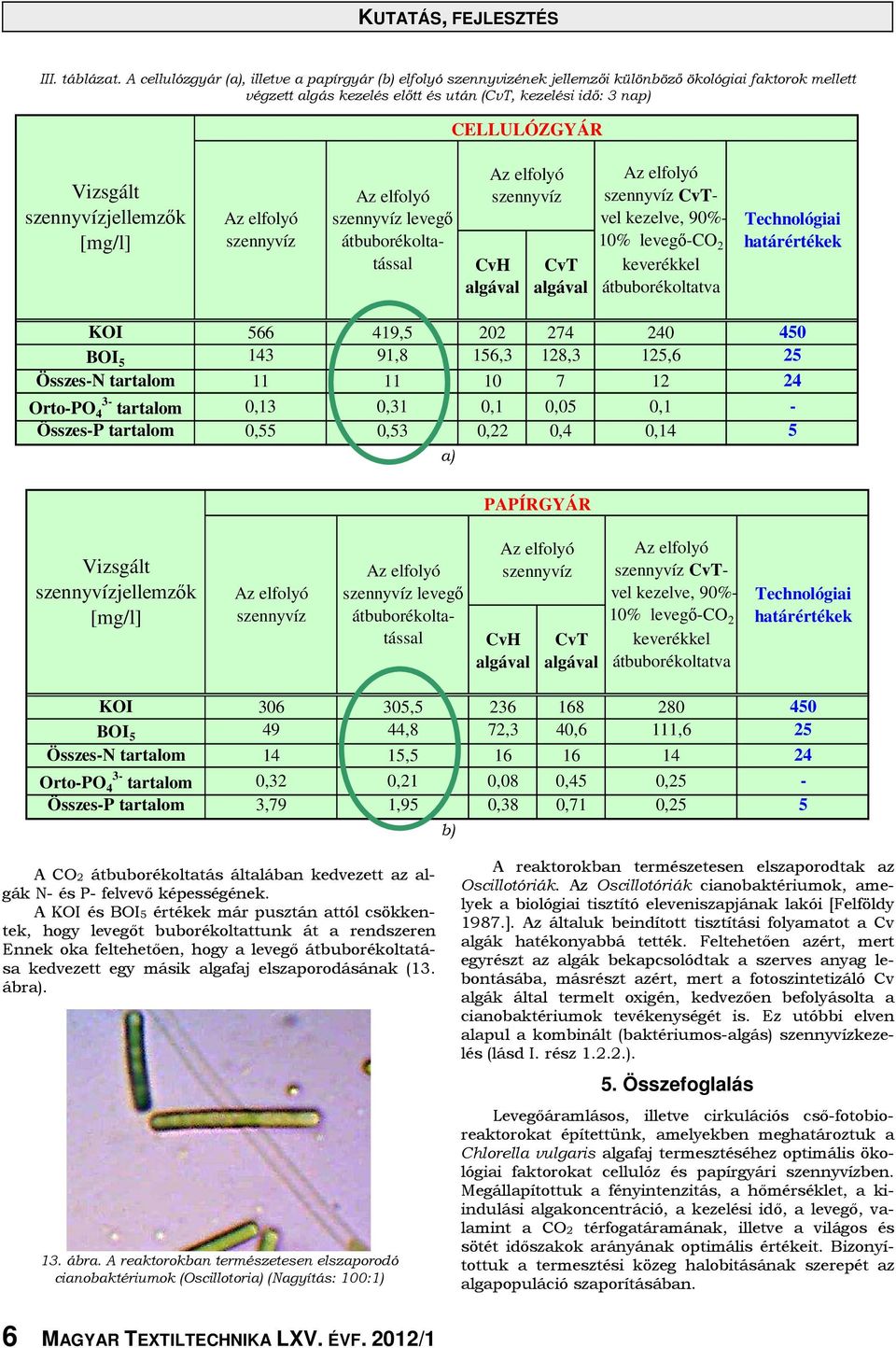 szennyvízjellemzők [mg/l] szennyvíz szennyvíz levegő átbuborékoltatással CELLULÓZGYÁR szennyvíz szennyvíz CvTvel kezelve, 90%- 10% levegő-co 2 keverékkel átbuborékoltatva Technológiai határértékek