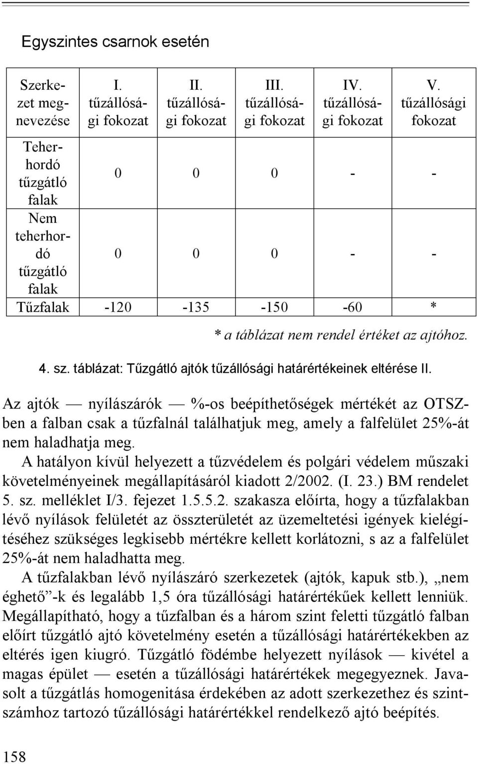 táblázat: Tűzgátló ajtók tűzállósági határértékeinek eltérése II.