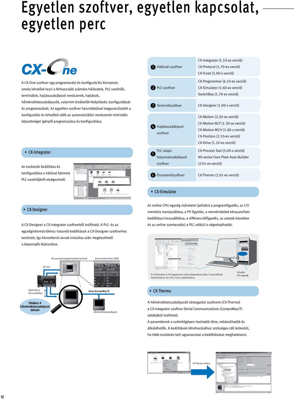 PLC-szoftver CX-Programmer (6.10-es verzió) CX-Simulator (1.60-as verzió) SwitchBox (1.70-es verzió) hőmérsékletszabályozók, valamint érzékelők felépítését, konfigurálását és programozását.