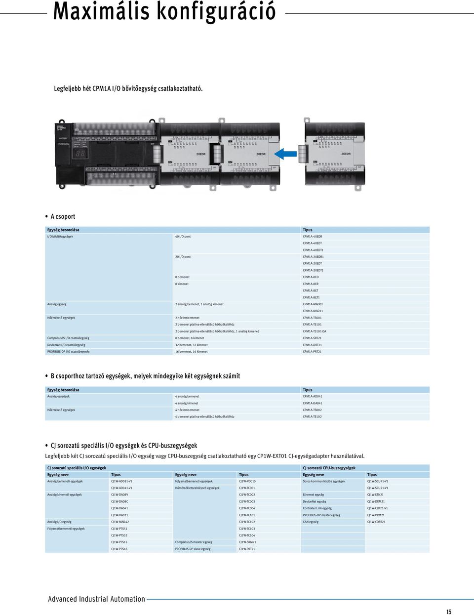 CPM1A-8ET CPM1A-8ET1 Analóg egység 2 analóg bemenet, 1 analóg kimenet CPM1A-MAD01 CPM1A-MAD11 Hőérzékelő egységek 2 hőelembemenet CPM1A-TS001 2 bemenet platina-ellenállású hőérzékelőhöz CPM1A-TS101 2