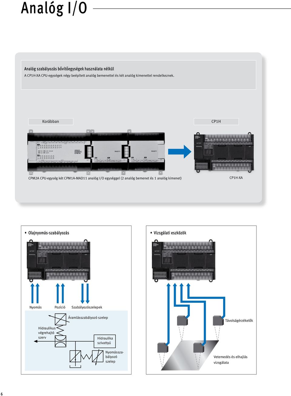 Korábban CP1H CPM2A CPU-egység két CPM1A-MAD11 analóg I/O egységgel (2 analóg bemenet és 1 analóg kimenet) CP1H-XA