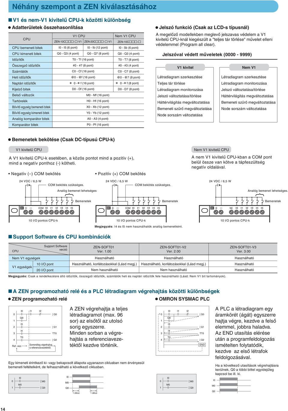 - -V1 I0 - I5 ( pont) I0 - Ib ( pont) Q0 - Q3 ( pont) Q0 - Q7 ( pont) T0 - Tf ( pont) #0 - #7 ( pont) C0 - Cf ( pont) @0 - @f ( pont) 0 - f ( pont) D0 - Df ( pont) M0 - Mf ( pont) H0 - Hf ( pont) X0