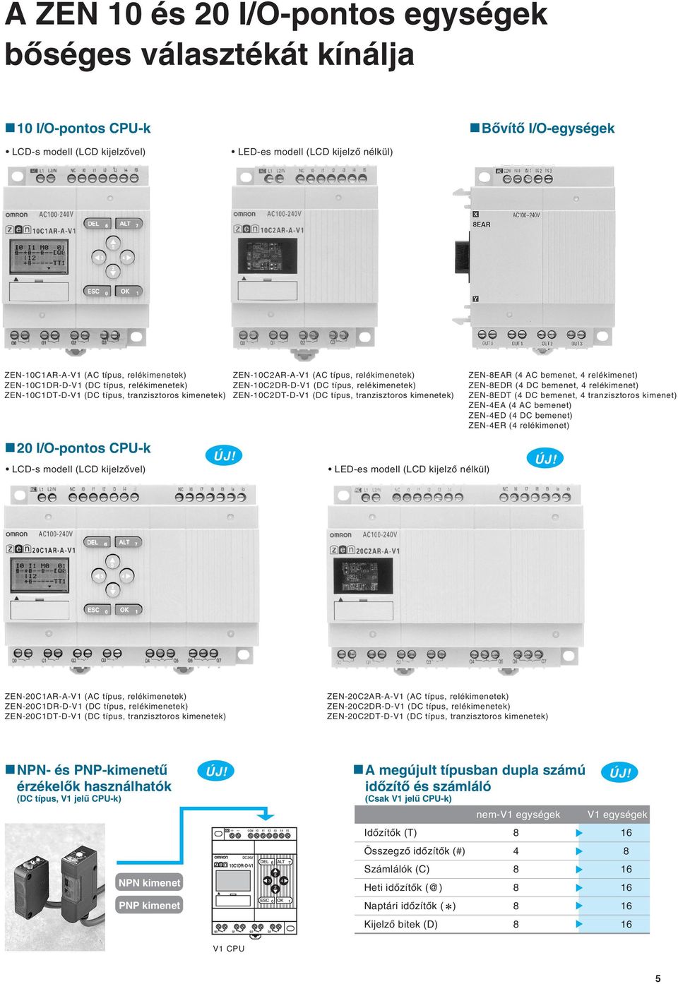 kimenetek) ZEN-EAR ( bemenet, relékimenet) ZEN-EDR ( bemenet, relékimenet) ZEN-EDT ( bemenet, tranzisztoros kimenet) ZEN-EA ( bemenet) ZEN-ED ( bemenet) ZEN-ER ( relékimenet) 20 I/O-pontos CPU-k CD-s
