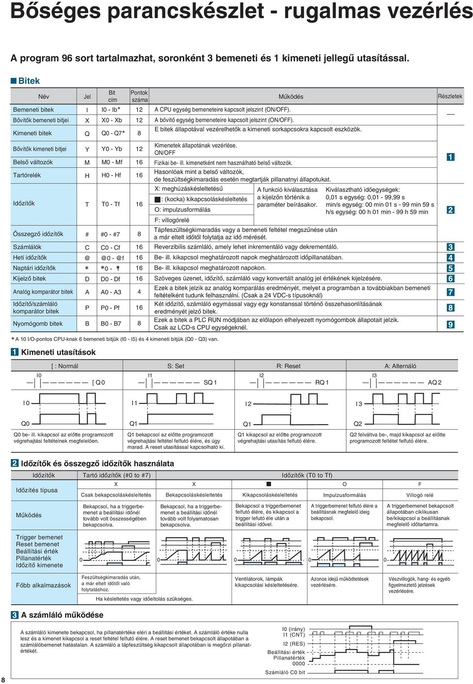 Analóg komparátor bitek Idõzítõ/számláló komparátor bitek Nyomógomb bitek Jel I X Q Y M H T Kimeneti utasítások # C @ D A P B Bit cím I0 - Ib* X0 - Xb Q0 - Q7* Y0 - Yb M0 - Mf H0 - Hf T0 - Tf #0 - #7