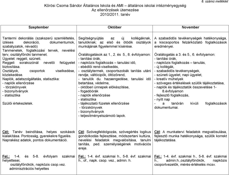 osztályfőnöki tanmenet. Ügyelet: reggeli, szüneti. Reggeli sorakozónál nevelői felügyelet biztosítása. Osztályok, csoportok viselkedése, közlekedése.