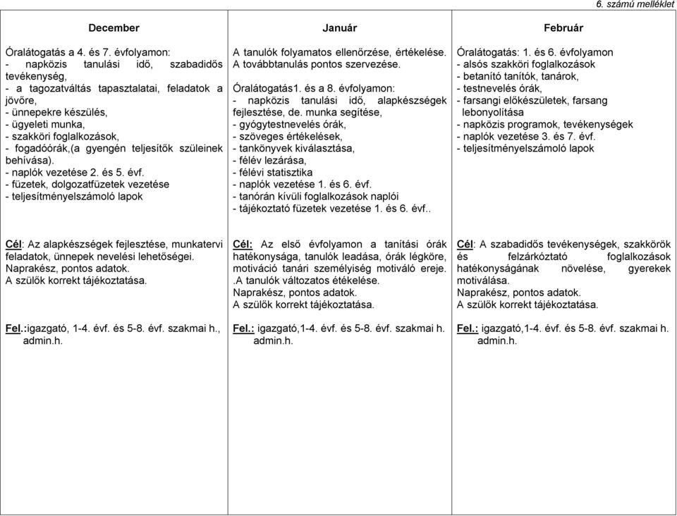 gyengén teljesítők szüleinek behívása). - naplók vezetése 2. és 5. évf. - füzetek, dolgozatfüzetek vezetése - teljesítményelszámoló lapok Január A tanulók folyamatos ellenőrzése, értékelése.