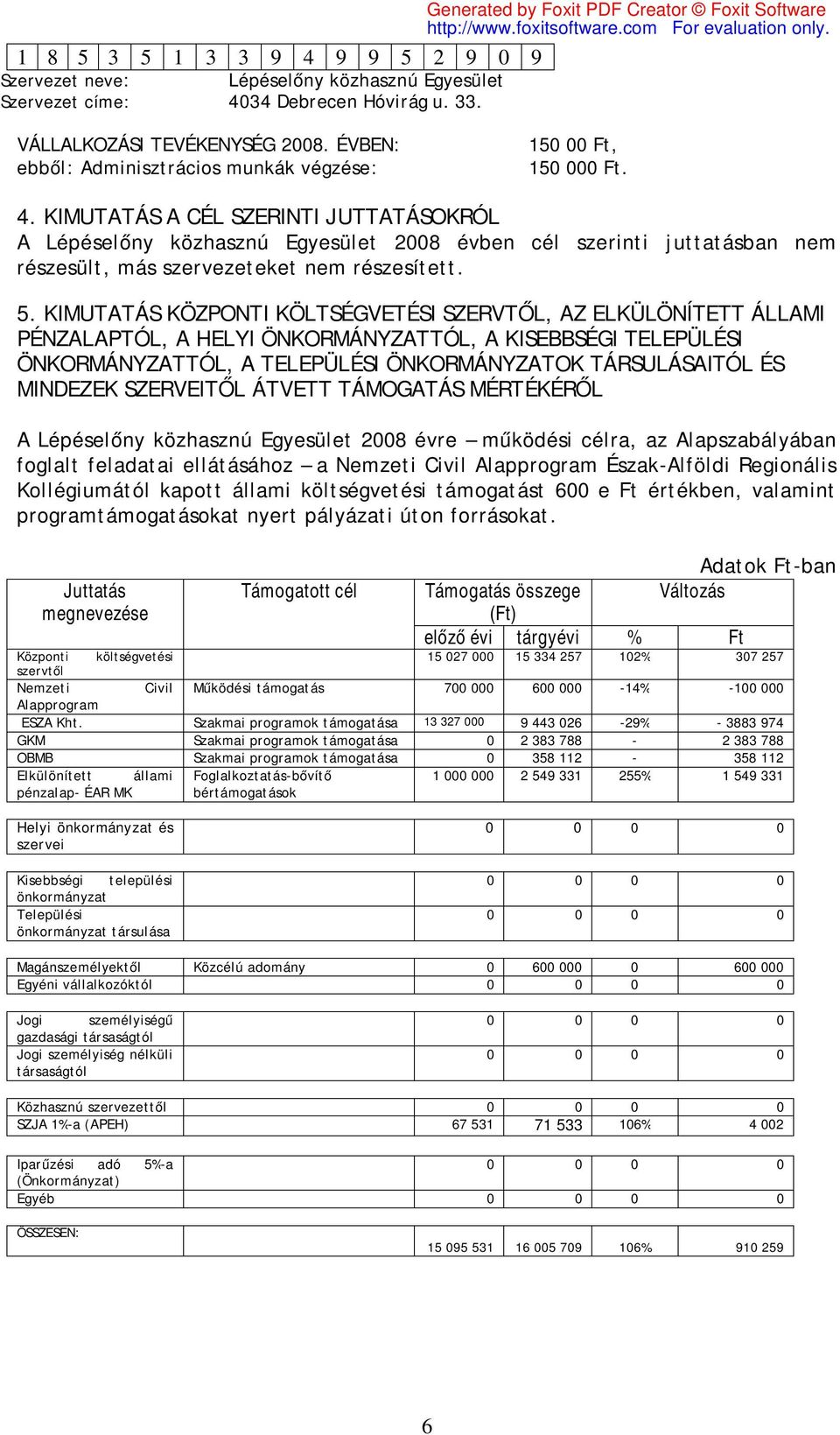 KIMUTATÁS KÖZPONTI KÖLTSÉGVETÉSI SZERVTŐL, AZ ELKÜLÖNÍTETT ÁLLAMI PÉNZALAPTÓL, A HELYI ÖNKORMÁNYZATTÓL, A KISEBBSÉGI TELEPÜLÉSI ÖNKORMÁNYZATTÓL, A TELEPÜLÉSI ÖNKORMÁNYZATOK TÁRSULÁSAITÓL ÉS MINDEZEK