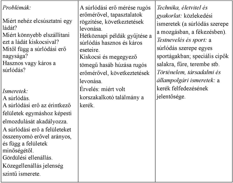 Közegellenállás jelenség szintű ismerete. A súrlódási erő mérése rugós erőmérővel, tapasztalatok rögzítése, következtetések levonása. Hétköznapi példák gyűjtése a súrlódás hasznos és káros eseteire.