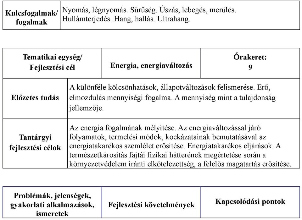 Erő, elmozdulás mennyiségi fogalma. A mennyiség mint a tulajdonság jellemzője. Az energia fogalmának mélyítése.