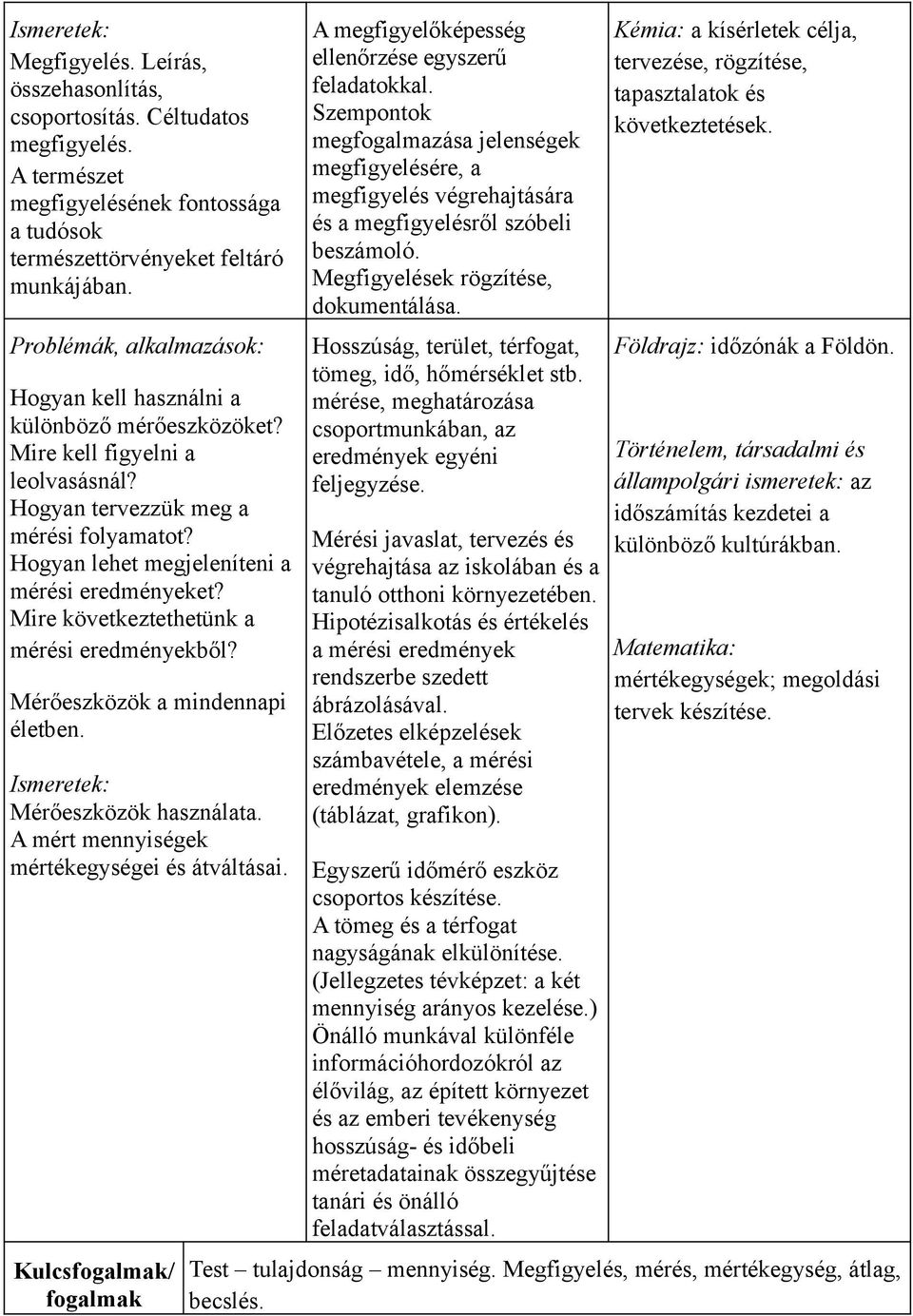 Hogyan lehet megjeleníteni a mérési eredményeket? Mire következtethetünk a mérési eredményekből? Mérőeszközök a mindennapi életben. Mérőeszközök használata.