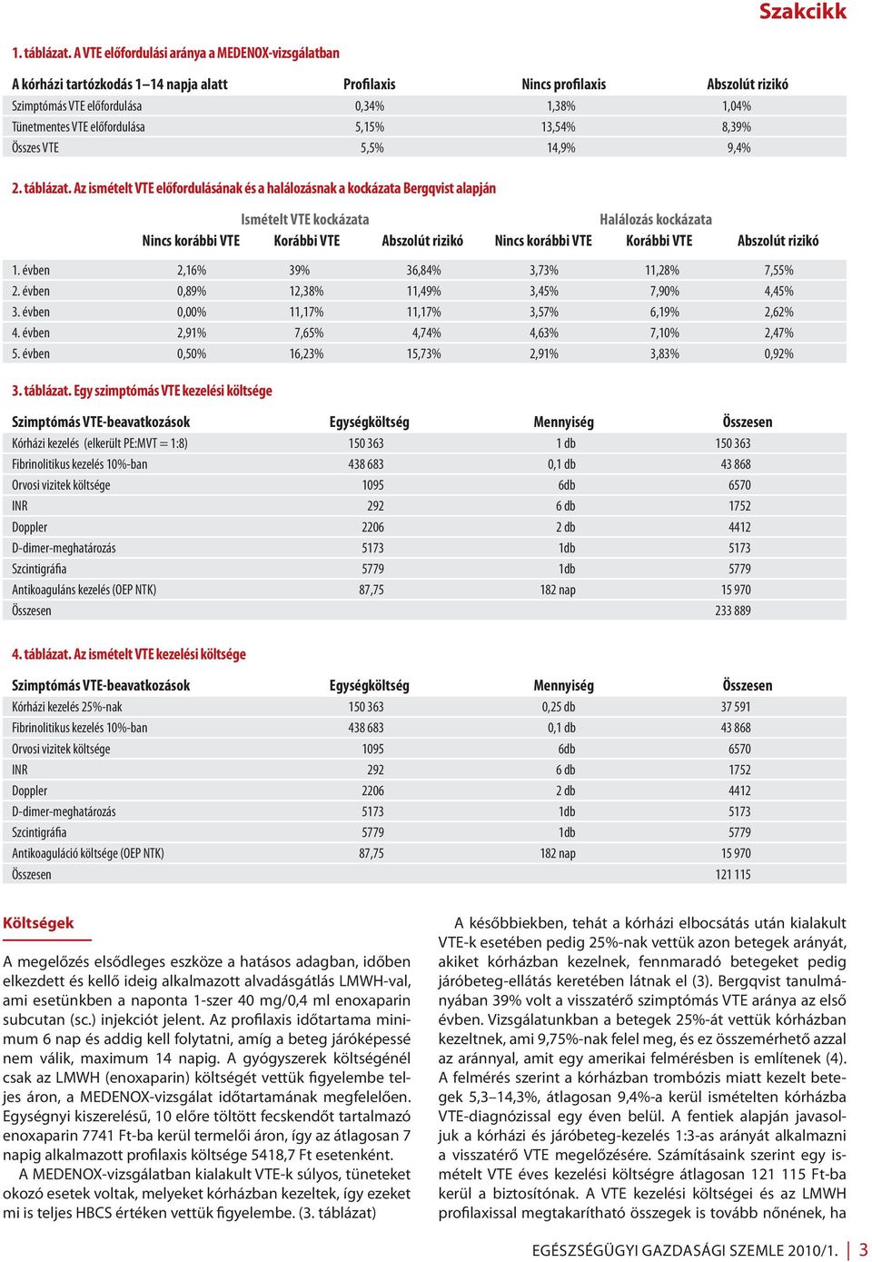 előfordulása 5,15% 13,54% 8,39% Összes VTE 5,5% 14,9% 9,4% 2. táblázat.
