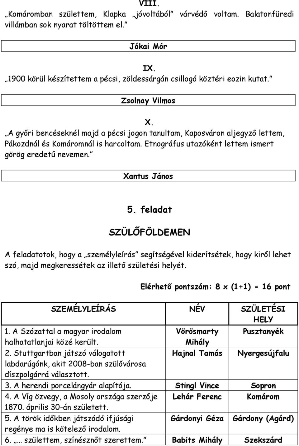 Xantus János 5. feladat SZÜLŐFÖLDEMEN A feladatotok, hogy a személyleírás segítségével kiderítsétek, hogy kiről lehet szó, majd megkeressétek az illető születési helyét.