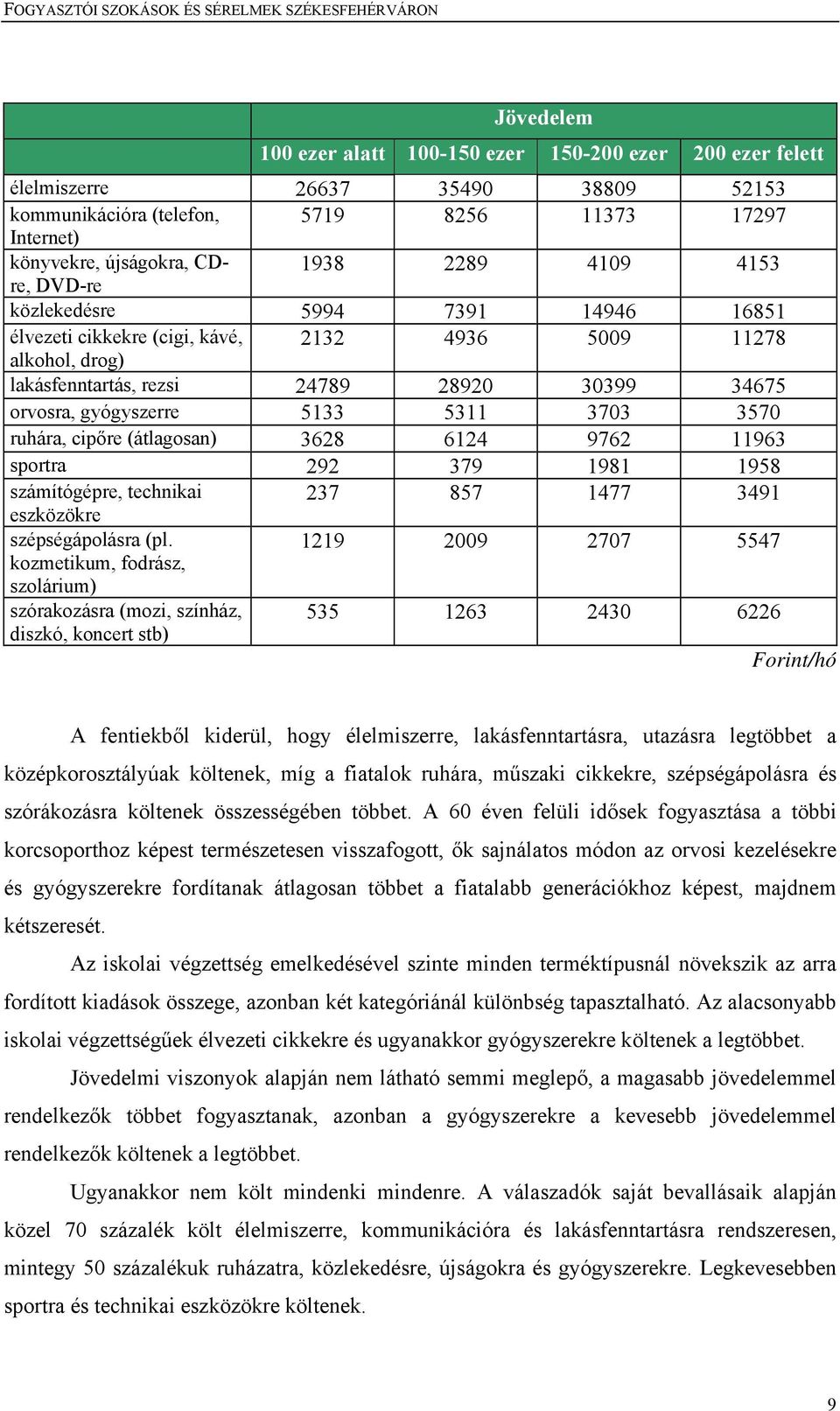 3703 3570 ruhára, cipőre (átlagosan) 3628 6124 9762 11963 sportra 292 379 1981 1958 számítógépre, technikai 237 857 1477 3491 eszközökre szépségápolásra (pl.