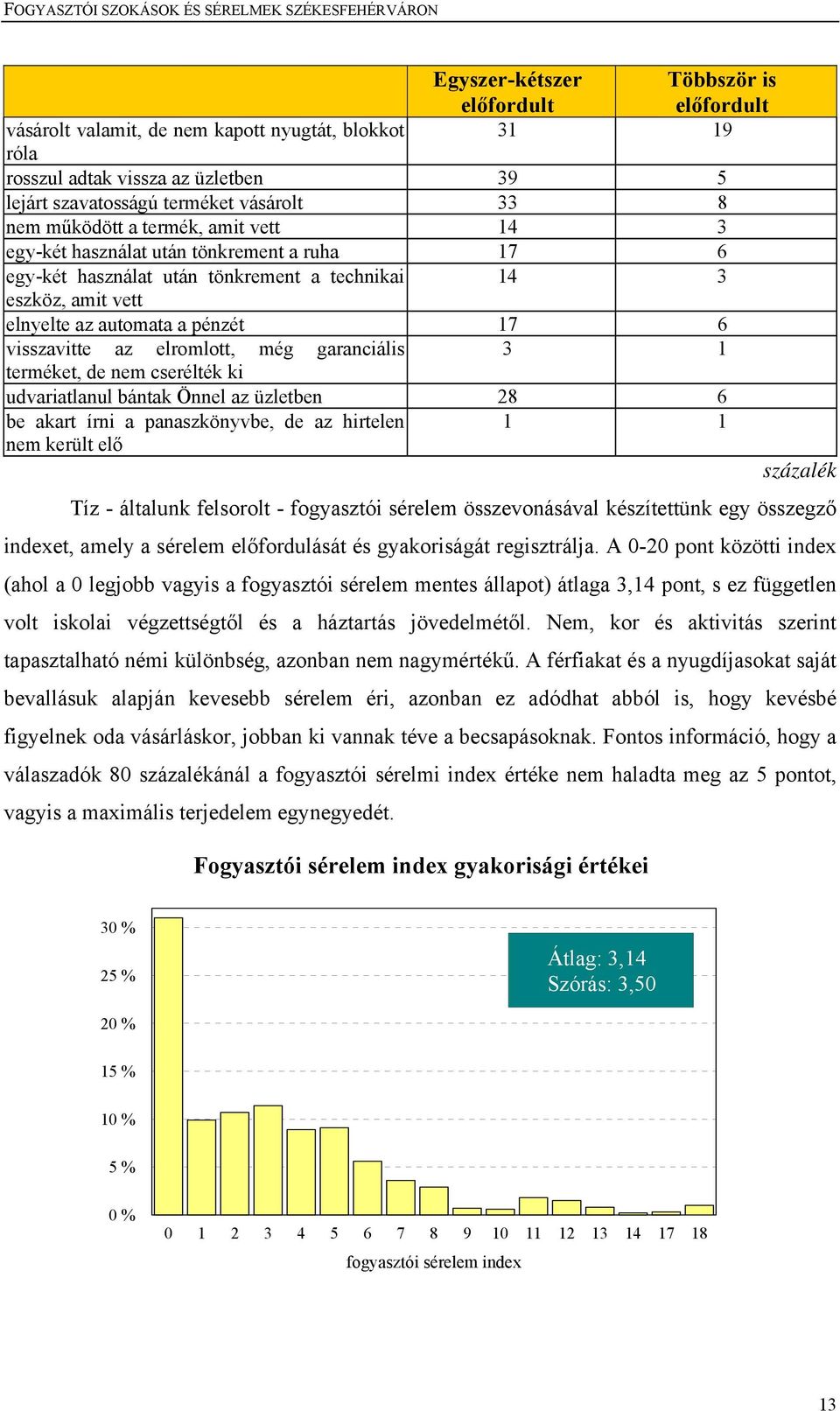 elromlott, még garanciális 3 1 terméket, de nem cserélték ki udvariatlanul bántak Önnel az üzletben 28 6 be akart írni a panaszkönyvbe, de az hirtelen 1 1 nem került elő százalék Tíz - általunk