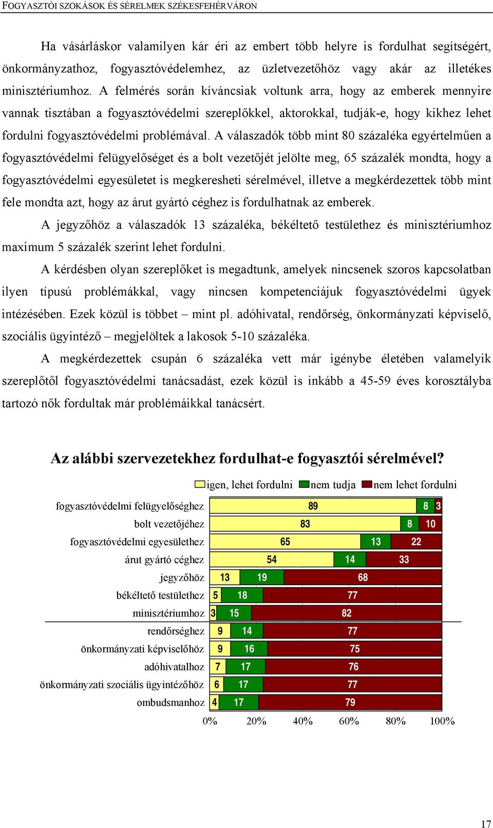 A válaszadók több mint 80 százaléka egyértelműen a fogyasztóvédelmi felügyelőséget és a bolt vezetőjét jelölte meg, 65 százalék mondta, hogy a fogyasztóvédelmi egyesületet is megkeresheti sérelmével,