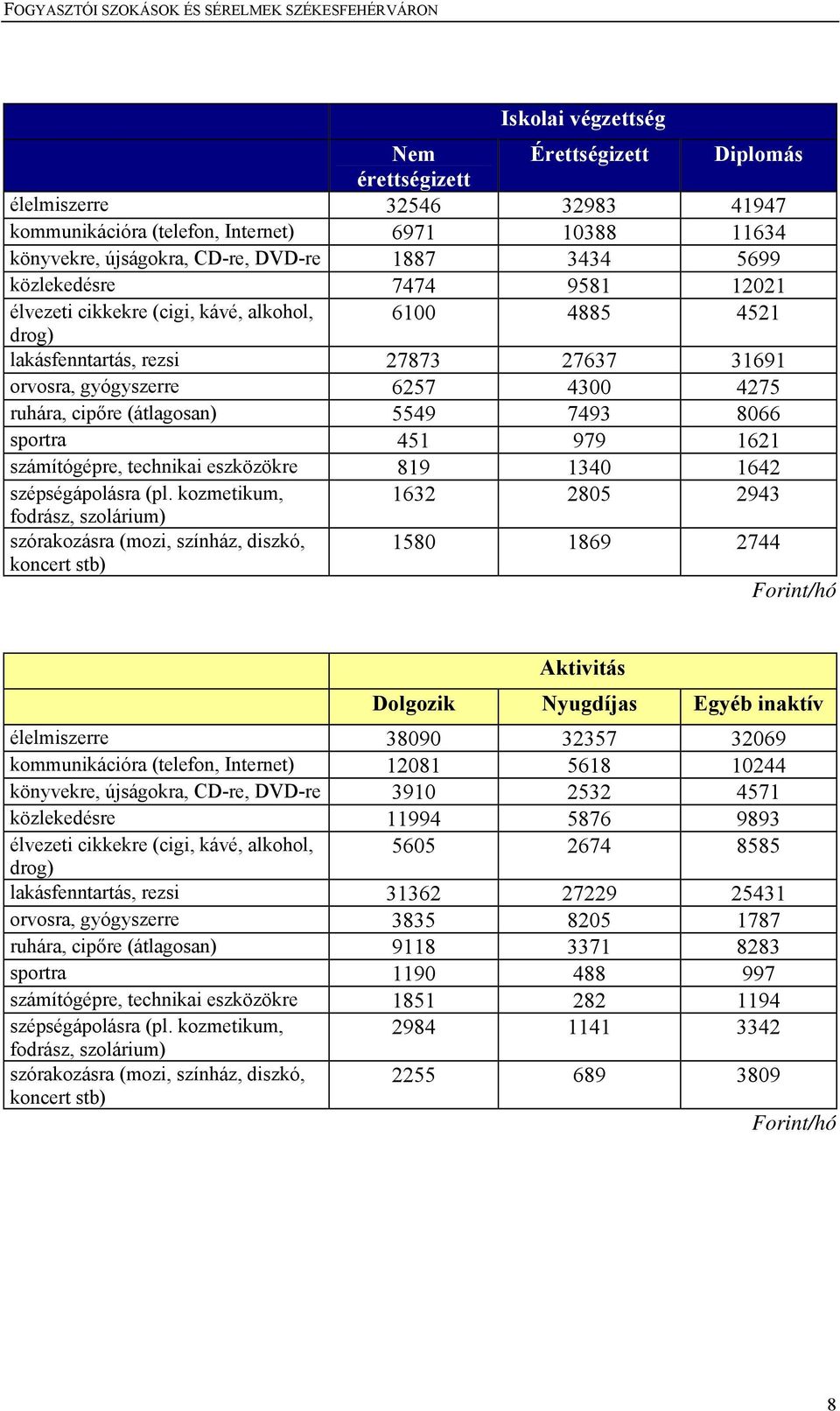 7493 8066 sportra 451 979 1621 számítógépre, technikai eszközökre 819 1340 1642 szépségápolásra (pl.