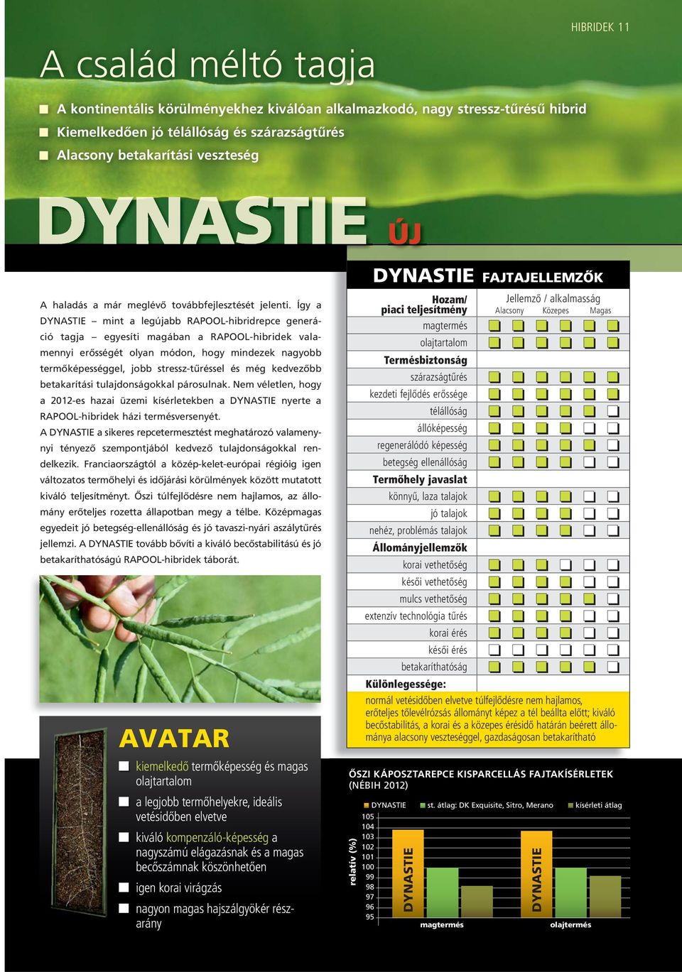 Így a DYNASTIE mint a legújabb RAPOOL-hibridrepce generáció tagja egyesíti magában a RAPOOL-hibridek valamennyi erôsségét olyan módon, hogy mindezek nagyobb termôképességgel, jobb stressz-tûréssel és