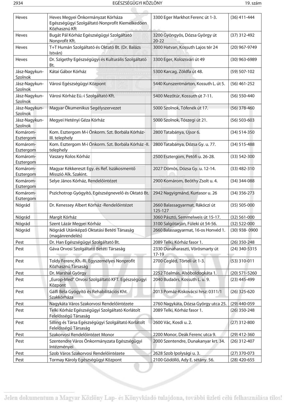 20-22 Heves T+T Humán Szolgáltató és Oktató Bt. (Dr. Balázs 3000 Hatvan, Kossuth Lajos tér 24 (20) 967-9749 István) Heves Dr.