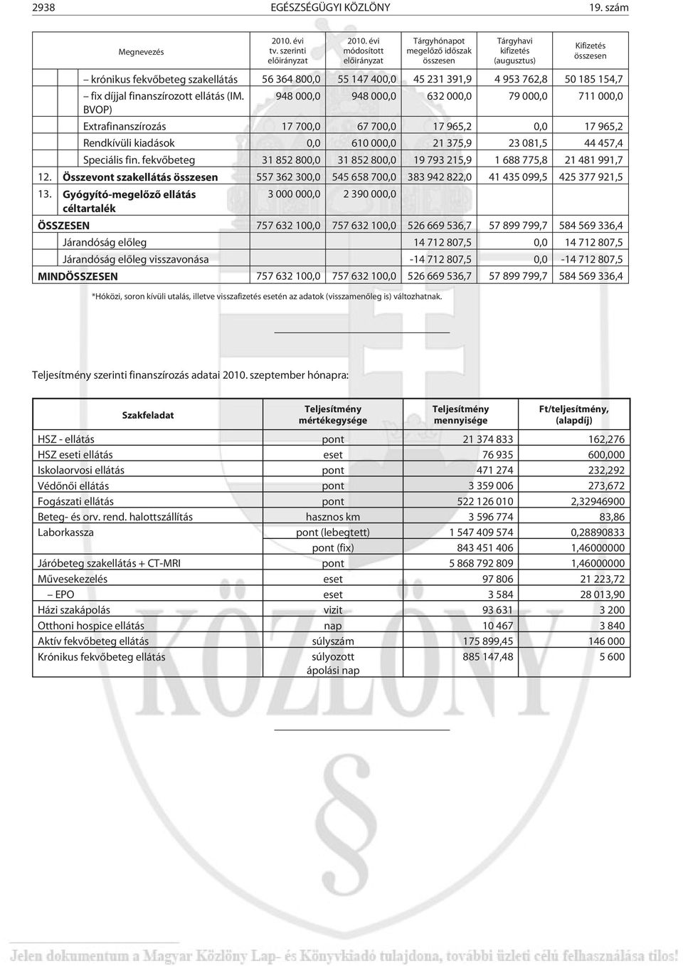 50 185 154,7 fix díjjal finanszírozott ellátás (IM.