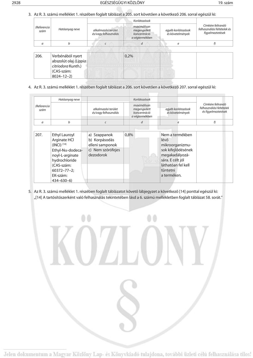 Címkére felírandó felhasználási feltételek és figyelmeztetések a b c d e f) 206. Verbénából nyert abszolút olaj (Lippia citriodora Kunth.) (CAS-szám: 8024 12 2) 0,2% 4. Az R. 3. számú melléklet 1.