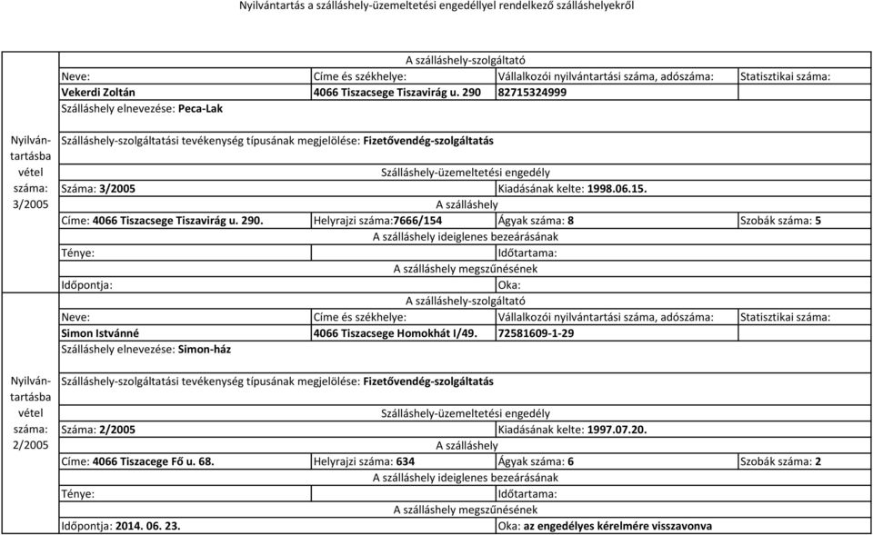 Helyrajzi 7666/154 Ágyak 8 Szobák 5 megszűnésének Neve: Címe és székhelye: Vállalkozói nyilvántartási száma, adó Statisztikai Simon Istvánné 4066