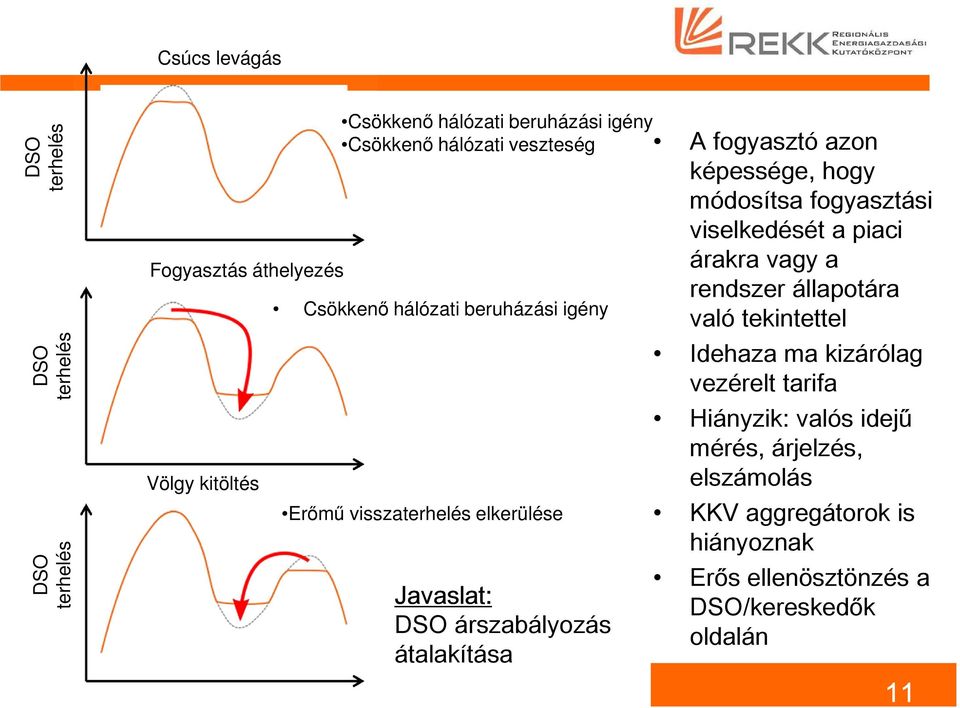 azon képessége, hogy módosítsa fogyasztási viselkedését a piaci árakra vagy a rendszer állapotára való tekintettel Idehaza ma kizárólag