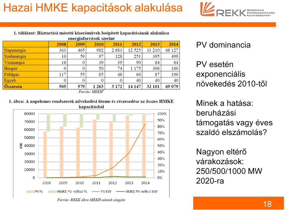 hatása: beruházási támogatás vagy éves szaldó