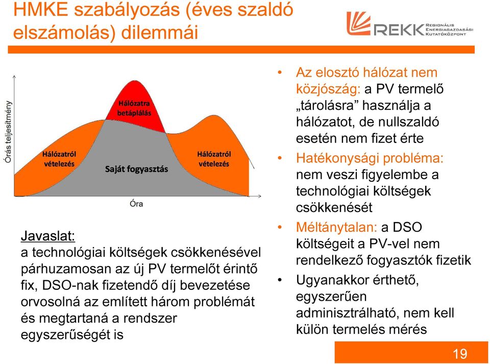 tárolásra használja a hálózatot, de nullszaldó esetén nem fizet érte Hatékonysági probléma: nem veszi figyelembe a technológiai költségek csökkenését