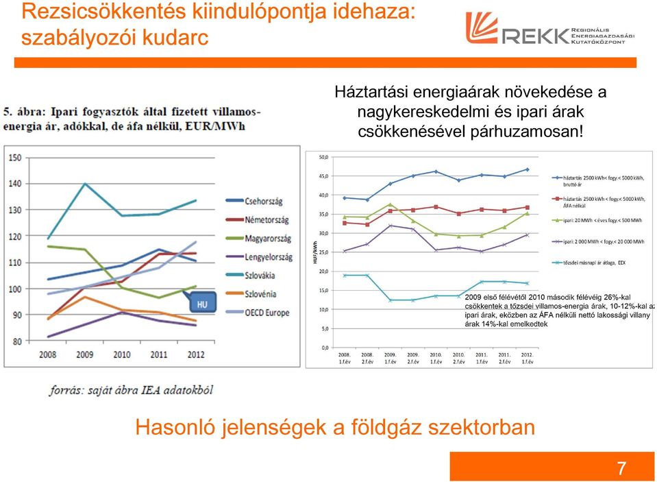 növekedése a nagykereskedelmi és ipari árak