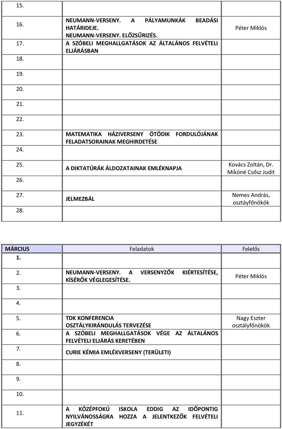 Mikóné Csősz Judit Nemes András, osztáyfőnökök MÁRCIUS Feladatok Felelős 2. NEUMANN-VERSENY. A VERSENYZŐK KIÉRTESÍTÉSE, KÍSÉRŐK VÉGLEGESÍTÉSE. 5.