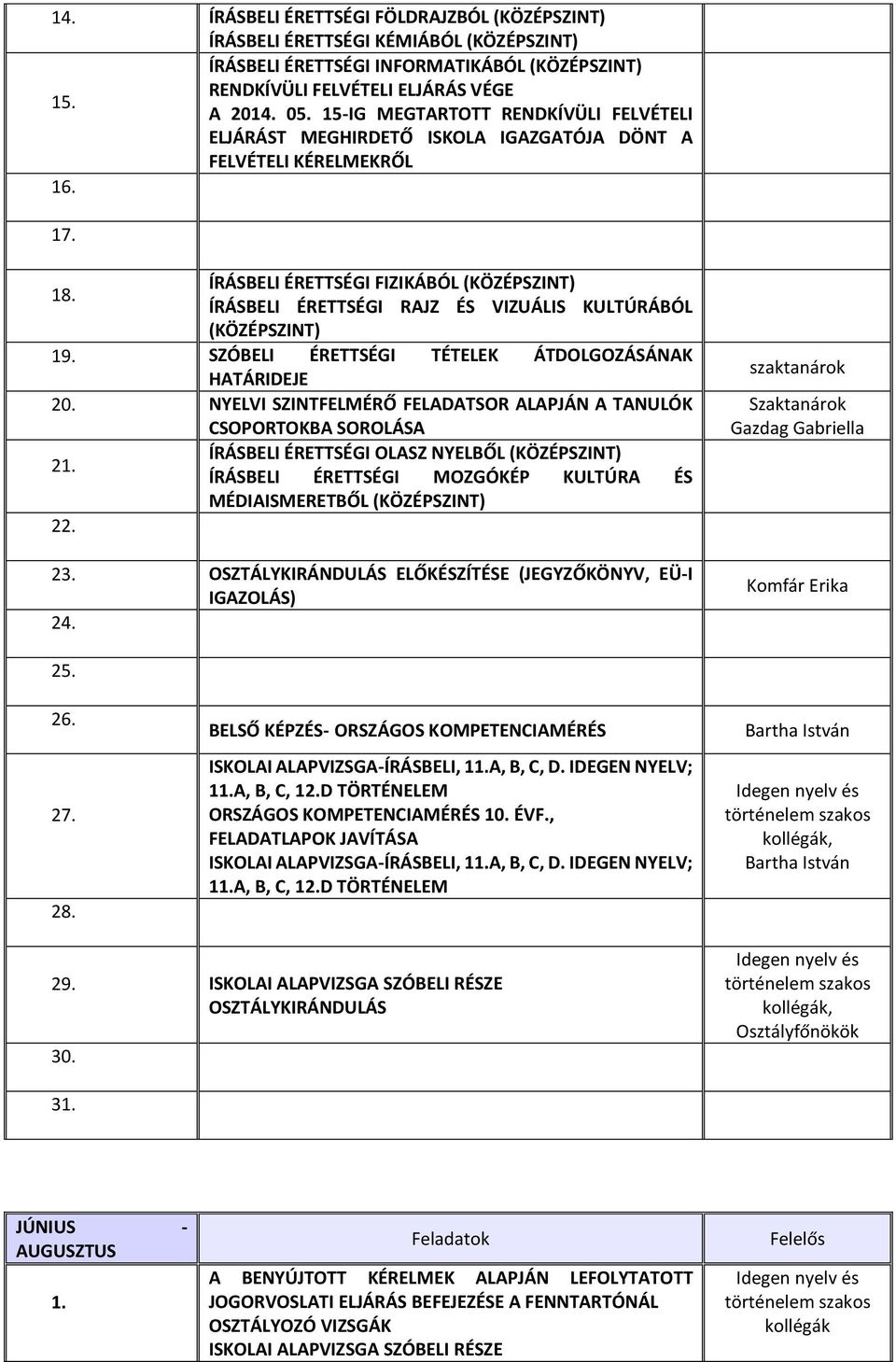 1 ÍRÁSBELI ÉRETTSÉGI FIZIKÁBÓL (KÖZÉPSZINT) ÍRÁSBELI ÉRETTSÉGI RAJZ ÉS VIZUÁLIS KULTÚRÁBÓL (KÖZÉPSZINT) 19. SZÓBELI ÉRETTSÉGI TÉTELEK ÁTDOLGOZÁSÁNAK HATÁRIDEJE 20.