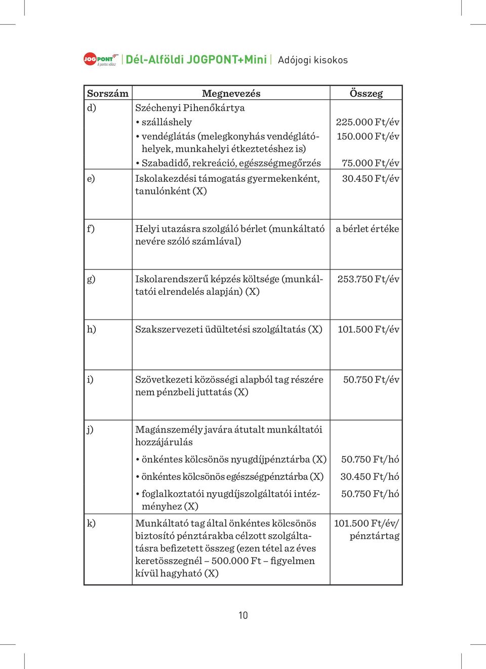 450 Ft/év f) Helyi utazásra szolgáló bérlet (munkáltató nevére szóló számlával) a bérlet értéke g) Iskolarendszerű képzés költsége (munkáltatói elrendelés alapján) (X) 253.