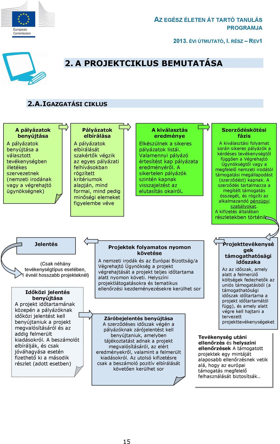 A kiválasztás eredménye Elkészülnek a sikeres pályázatok listái. Valamennyi pályázó értesítést kap pályázata eredményéről. A sikertelen pályázók szintén kapnak visszajelzést az elutasítás okairól.