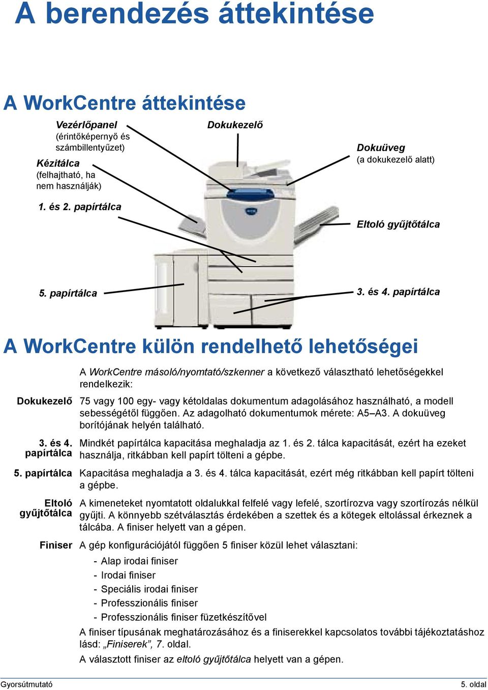 papírtálca A WorkCentre külön rendelhető lehetőségei A WorkCentre másoló/nyomtató/szkenner a következő választható lehetőségekkel rendelkezik: Dokukezelő 75 vagy 100 egy- vagy kétoldalas dokumentum